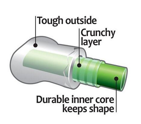 Petstages CrunchCore large PS266 Petstages CrunchCore large PS266