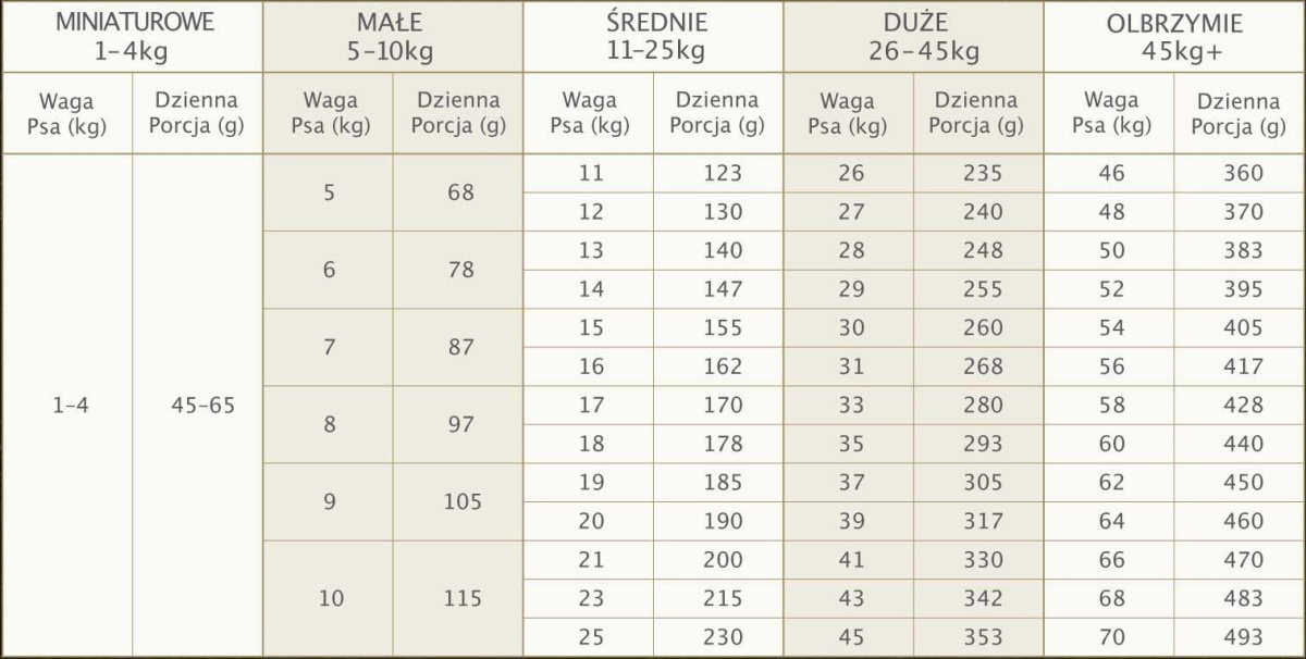 Eden Fish Cuisine Łosoś i Śledź Rasy średnie i duże 12kg Eden Fish Cuisine Łosoś i Śledź Rasy średnie i duże 12kg