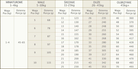 Eden Fish Cuisine Łosoś i Śledź Rasy małe 6kg Eden Fish Cuisine Łosoś i Śledź Rasy małe 6kg