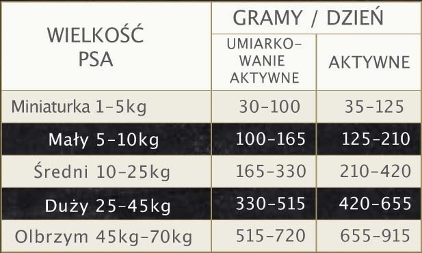 Eden Półwilgotna Adult Kaczka Żołądki 12kg Eden Półwilgotna Adult Kaczka Żołądki 12kg