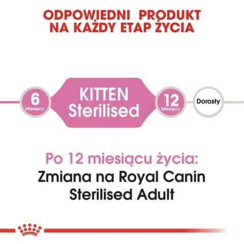 Royal Canin Kitten Sterilised karma sucha dla kociąt od 4 do 12 miesiąca życia, sterylizowanych 400g Royal Canin Kitten Sterilised karma sucha dla kociąt od 4 do 12 miesiąca życia, sterylizowanych 400g