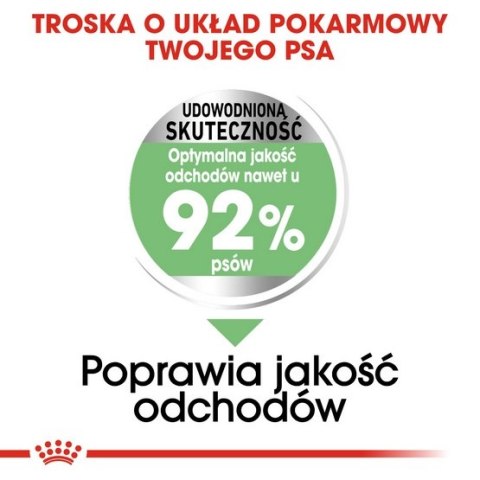 Royal Canin Mini Digestive Care karma sucha dla psów dorosłych, ras małych o wrażliwym przewodzie pokarmowym 8kg Royal Canin Mini Digestive Care karma sucha dla psów dorosłych, ras małych o wrażliwym przewodzie pokarmowym 8kg