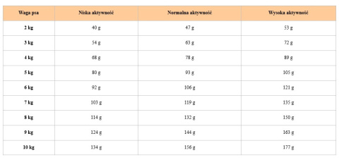 Royal Canin Mini Adult 8+ karma sucha dla psów starszych od 8 do 12 roku życia, ras małych 2kg Royal Canin Mini Adult 8+ karma sucha dla psów starszych od 8 do 12 roku życia, ras małych 2kg