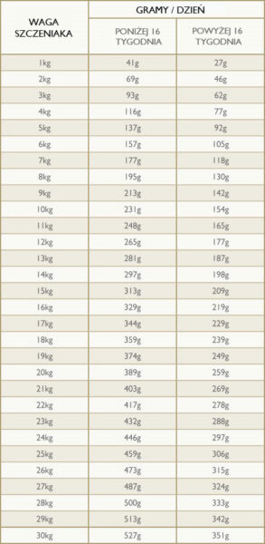 Eden Puppy Cuisine Łosoś Kurczak, Indyk Small 2kg Eden Puppy Cuisine Łosoś Kurczak, Indyk Small 2kg