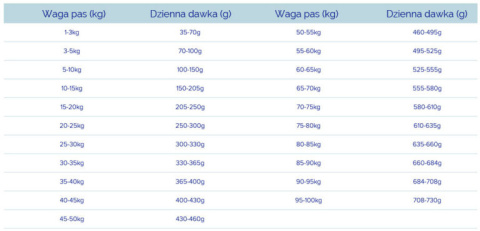 Fish4Dogs Superior Senior Salmon Small 6kg Fish4Dogs Superior Senior Salmon Small 6kg