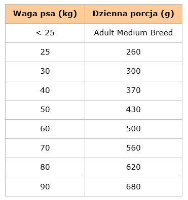 Brit Care Hypoallergenic Adult Large Lamb 12kg Brit Care Hypoallergenic Adult Large Lamb 12kg