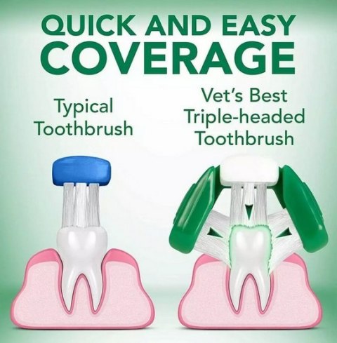 Vet's Best Dental żel + szczoteczka zestaw Adult Vet's Best Dental żel + szczoteczka zestaw Adult