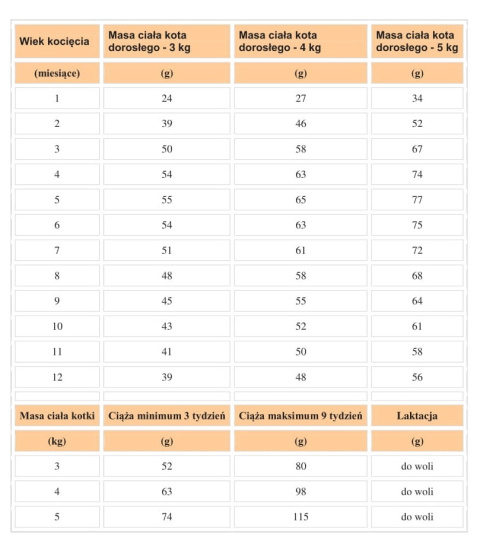 Royal Canin Veterinary Diet Feline Kitten Gastrointestinal 2kg Royal Canin Veterinary Diet Feline Kitten Gastrointestinal 2kg